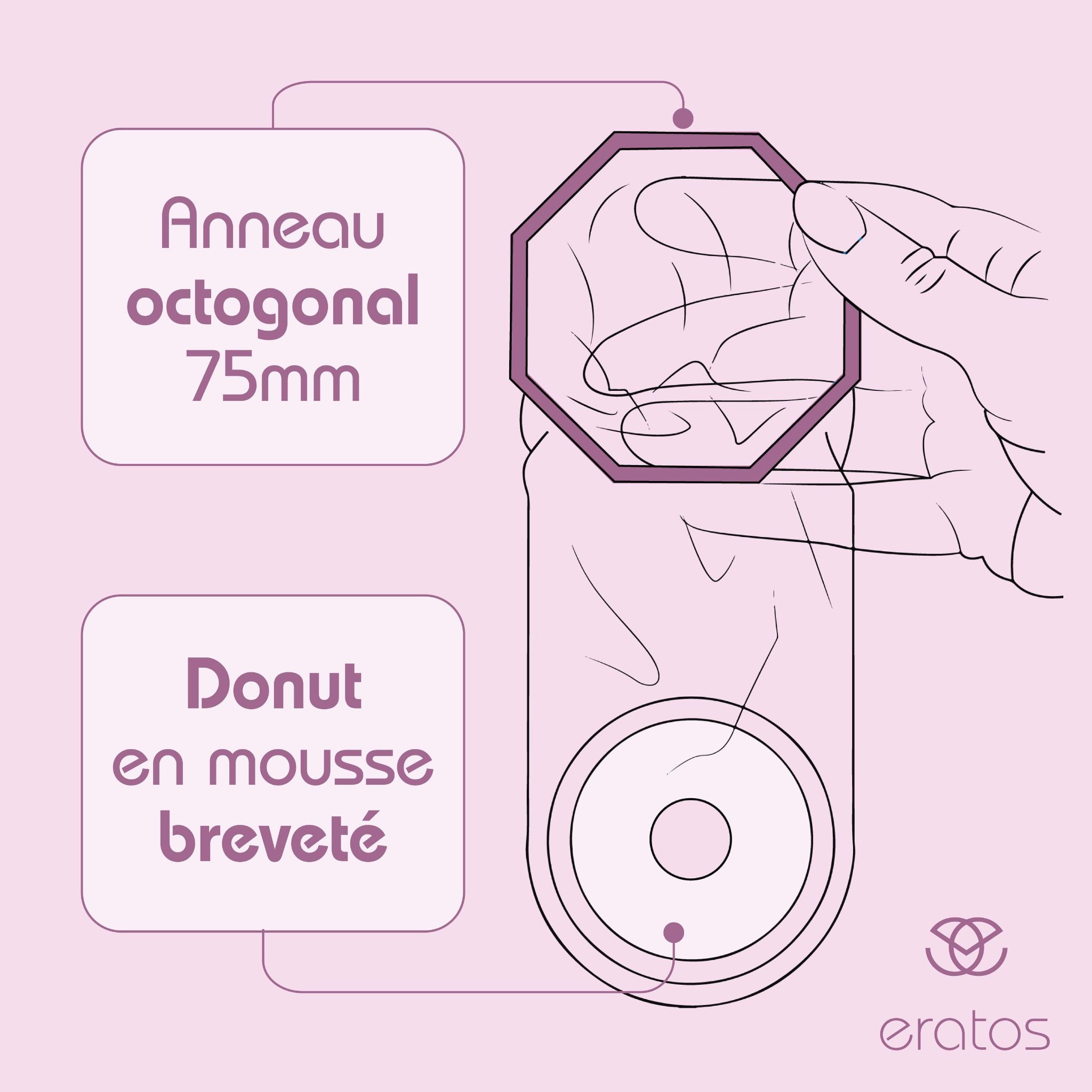 Anneau et donut préservatif feminin schéma